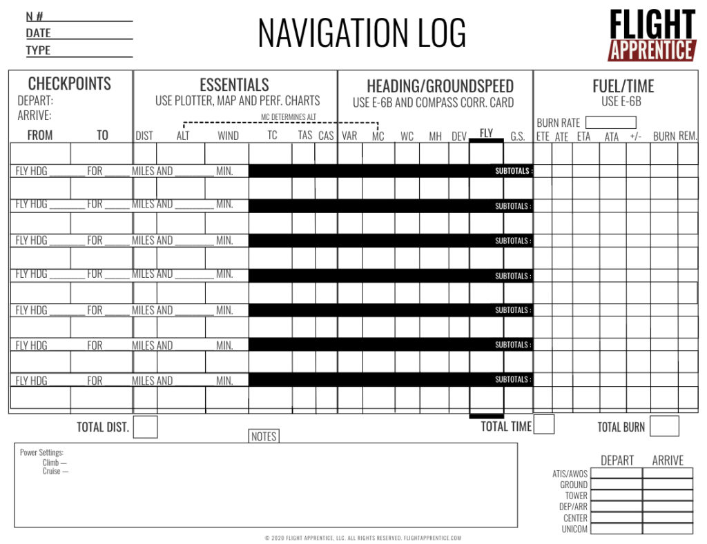 weather information chart for cross country flight planning